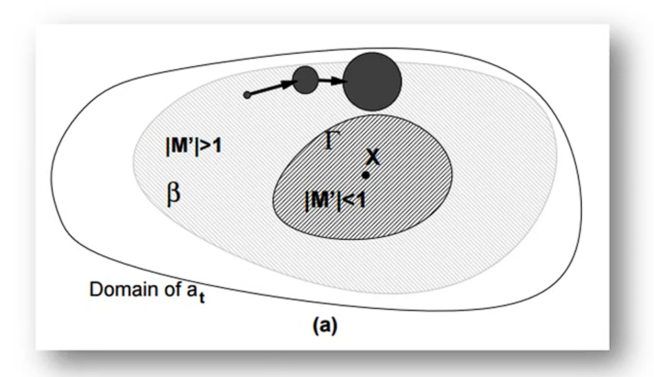 Learning Long-Term Dependencies with Gradient Descent is Difficult